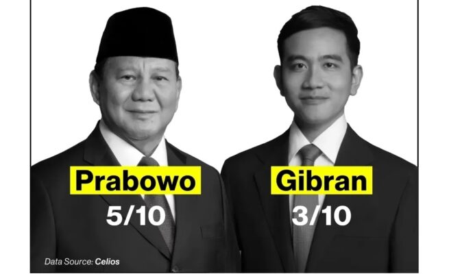 100 hari kerja prabowo gibran