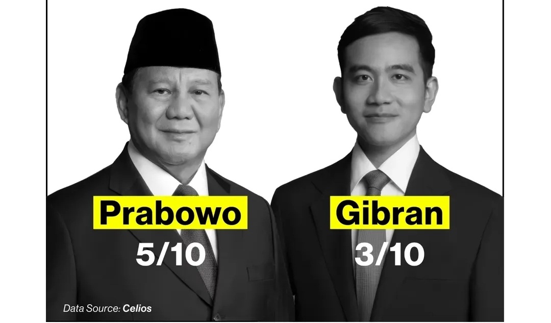 100 hari kerja prabowo gibran