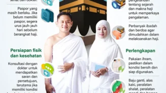 Persiapan Penting untuk Jamaah Ibadah Haji