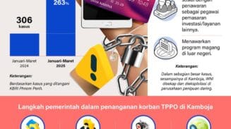 waspada perdagangan orang ke kamboja TPPO