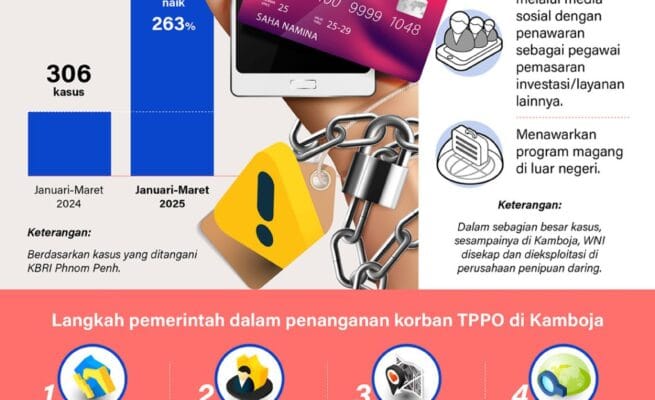 waspada perdagangan orang ke kamboja TPPO