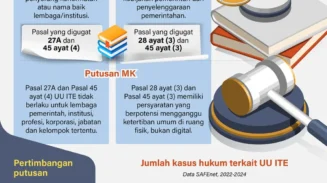 Infografis INISIATIF.CO