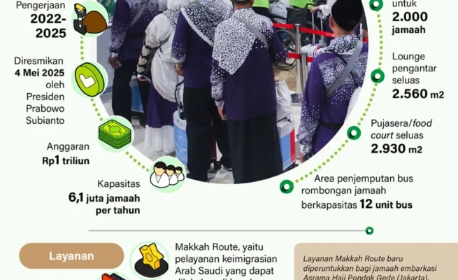 Bandara Soekarno-Hatta Miliki Terminal Eksklusif untuk Haji dan Umrah