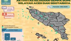Aceh Diguncang 130 Kali Sepanjang Mei, BMKG: Didominasi Gempa Kecil dan Dangkal