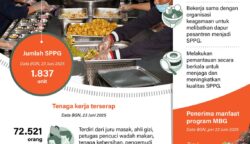 BGN Perluas Layanan Gizi, Program Makan Bergizi Gratis Gaet Tenaga Kerja Baru