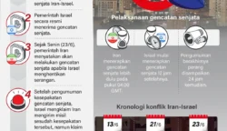 Gencatan Senjata Iran-Israel Dimulai, Perang 12 Hari Berakhir Tanpa Kemenangan