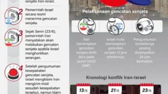 Gencatan Senjata Iran-Israel Dimulai, Perang 12 Hari Berakhir Tanpa Kemenangan