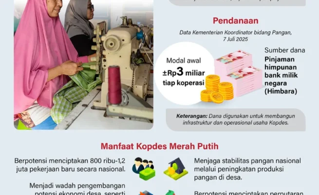 Kopdes Merah Putih, Pilar Baru Penguatan Ekonomi Desa