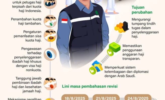 UU Baru, Harapan Baru Tata Kelola Haji