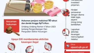 OJK Hentikan Ribuan Entitas Keuangan Ilegal