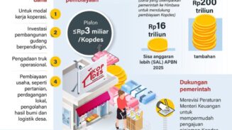 1.000 Koperasi Merah Putih Tunggu Pencairan Bank Himbara