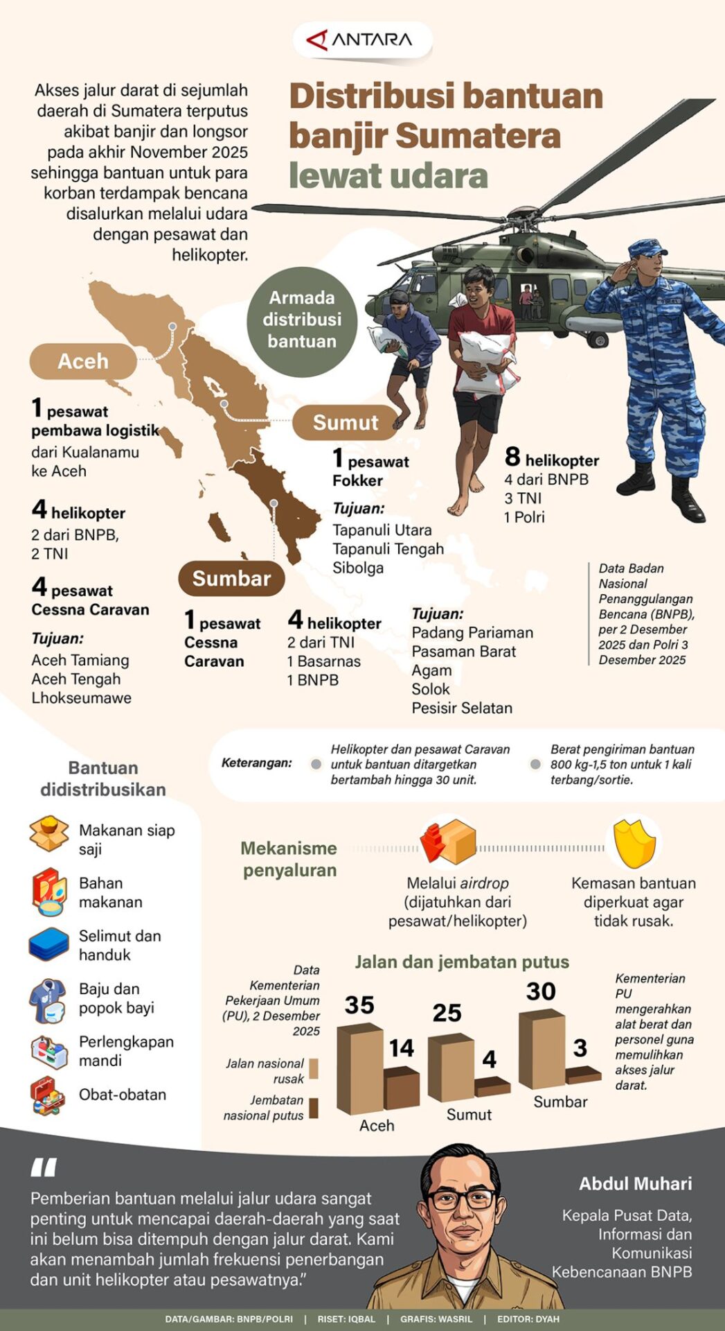 Distribusi Bantuan Banjir Sumatera Via Langit