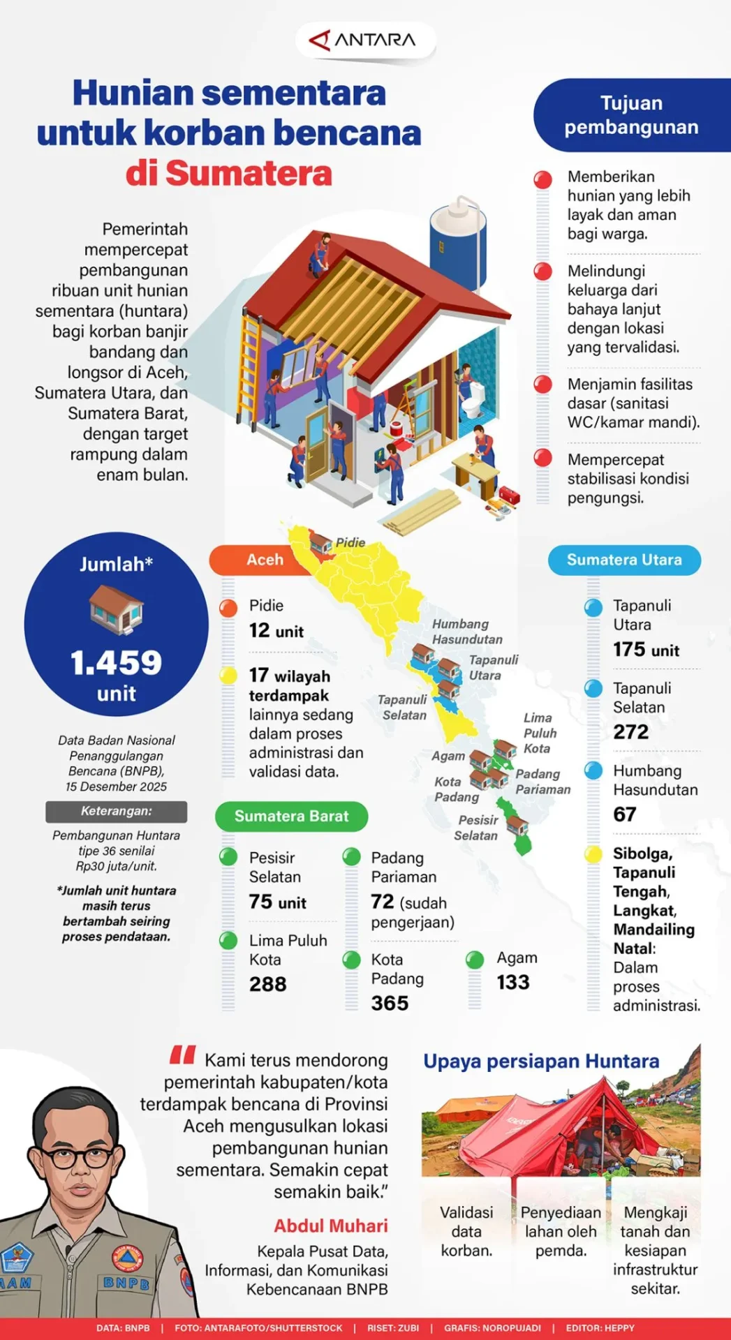 Pemerintah Bangun Huntara untuk Korban Banjir Sumatra