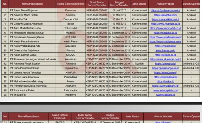 Daftar Lengkap 96 Pinjol Legal OJK 2026, Cek Sebelum Ajukan Pinjaman Online