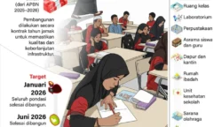 Kementerian PU Mulai Bangun Sekolah Rakyat Tahap II di Seluruh Indonesia