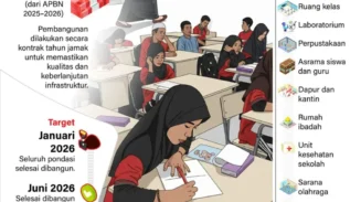 Kementerian PU Mulai Bangun Sekolah Rakyat Tahap II di Seluruh Indonesia