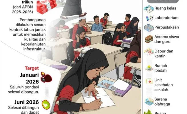 Kementerian PU Mulai Bangun Sekolah Rakyat Tahap II di Seluruh Indonesia
