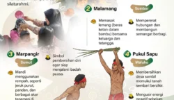Tradisi Unik Menjelang Ramadhan di Berbagai Daerah Indonesia