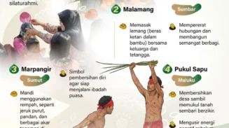 Tradisi Unik Menjelang Ramadhan di Berbagai Daerah Indonesia