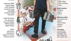 Empat Skema MBG Saat Ramadhan