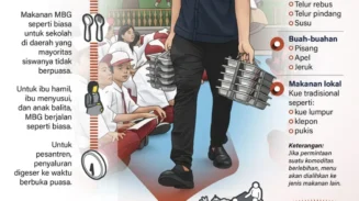 Empat Skema MBG Saat Ramadhan