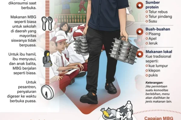 Empat Skema MBG Saat Ramadhan