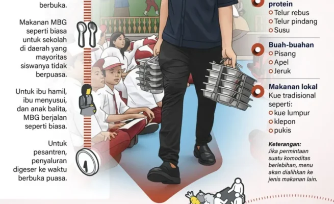 Empat Skema MBG Saat Ramadhan