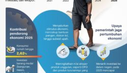 Ekonomi Indonesia 2025 Tumbuh 5,11 Persen