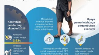 Ekonomi Indonesia 2025 Tumbuh 5,11 Persen