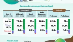 Survei IPI: 79,9 Persen Publik Puas atas Kinerja Presiden Prabowo