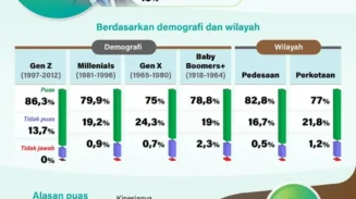 Survei IPI: 79,9 Persen Publik Puas atas Kinerja Presiden Prabowo