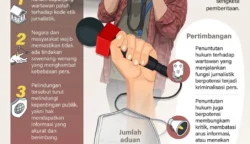 Putusan MK Perkuat Perlindungan Wartawan dalam Sengketa Pemberitaan