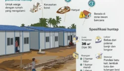 28.972 Huntap Untuk Korban Bencana Sumatera