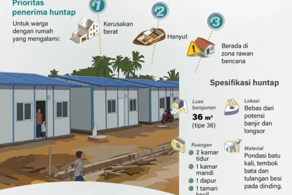 28.972 Huntap Untuk Korban Bencana Sumatera