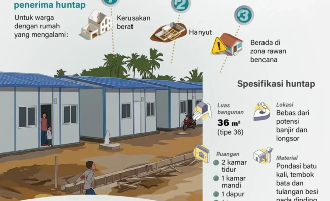 28.972 Huntap Untuk Korban Bencana Sumatera
