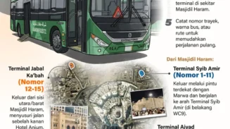 Di Makkah, Jemaah Haji Indonesia Dapat Layanan Bus Gratis ke Masjidil Haram