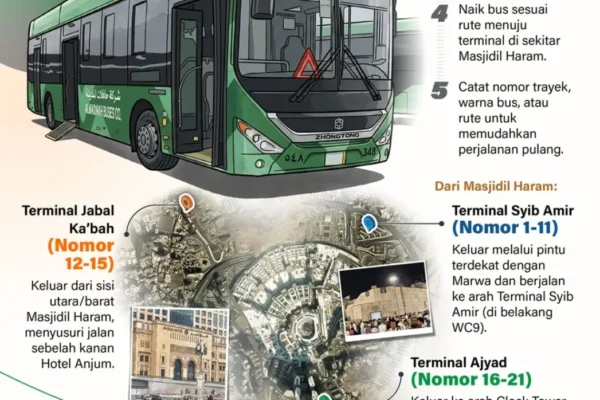 Di Makkah, Jemaah Haji Indonesia Dapat Layanan Bus Gratis ke Masjidil Haram