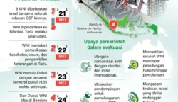 Sembilan WNI yang Ditahan Militer Israel Akhirnya Tiba di Indonesia