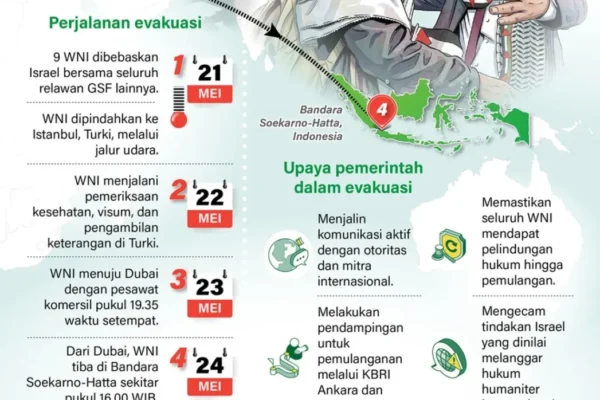 Sembilan WNI yang Ditahan Militer Israel Akhirnya Tiba di Indonesia