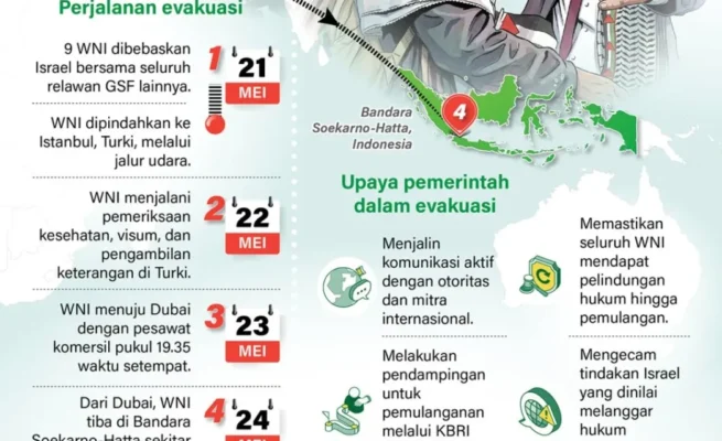 Sembilan WNI yang Ditahan Militer Israel Akhirnya Tiba di Indonesia