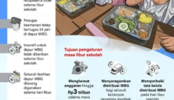 MBG Dihentikan Saat Libur Sekolah, Hemat Rp3 Triliun
