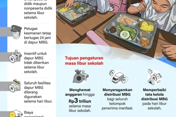 MBG Dihentikan Saat Libur Sekolah, Hemat Rp3 Triliun