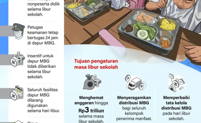 MBG Dihentikan Saat Libur Sekolah, Hemat Rp3 Triliun