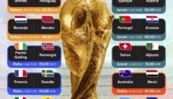 Jadwal Lengkap Pertandingan Babak 32 Besar Piala Dunia 2026