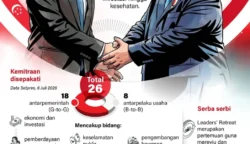 Indonesia dan Singapura Sepakati 26 Kemitraan Strategis