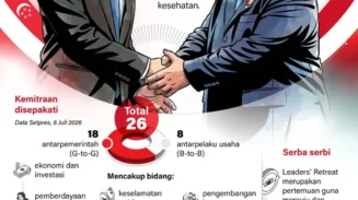Indonesia dan Singapura Sepakati 26 Kemitraan Strategis