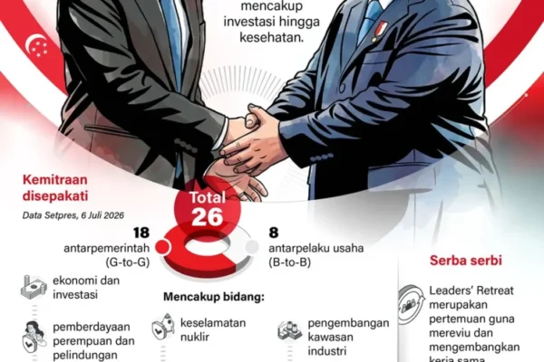 Indonesia dan Singapura Sepakati 26 Kemitraan Strategis