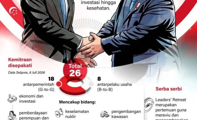 Indonesia dan Singapura Sepakati 26 Kemitraan Strategis