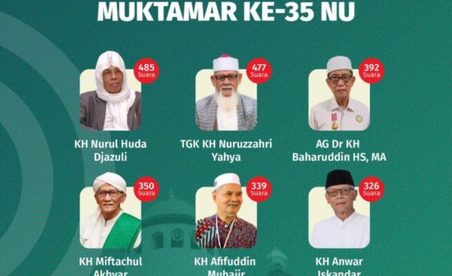 Waled Nu Samalanga Duduki Peringkat Kedua dari 9 Ulama AHWA NU
