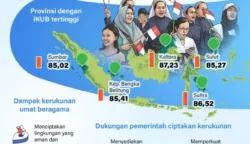 Kerukunan Beragama Indonesia Meningkat